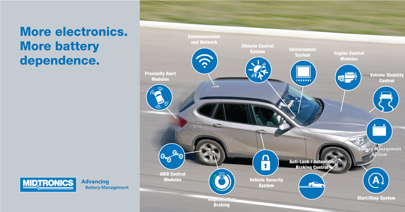 Vehicle Electrification and Increased Battery Reliance - Midtronics Europe